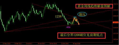 特朗普“两面三刀”普京示好恐付诸东流，避险情绪飙升？附操作建议！