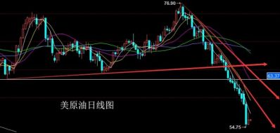 朱招杰：11.15美原油期货原油策略分析