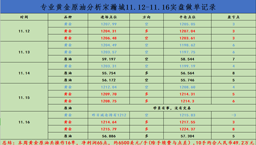 11.12-11.16交易总结.png