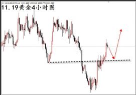 美联储内部官员倒“鸽”炮轰加息言论，特朗普打压油价恐将“泡汤”附操作建议！