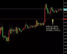 金赫城：11.19英国脱欧屡创新高？黄金该如何操作？