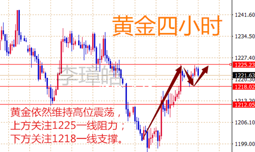 11.20黄金 - 副本.png