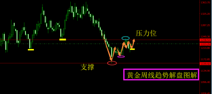 黄金慢步上行谨防多头“背后一枪”，欧盘才是多空主要关键！