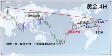  昊宸点金：黄金周初25下皆为空，原油及弱下跌，附操作建议！