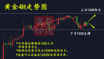 辰逸凛：11.26黄金日内操作建议，新手如何做好投资？