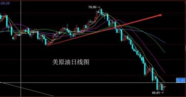 朱招杰:11.30美原油期货原油SC1812策略分析