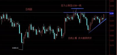 12.3：黄金多单大赚？　金赫城晚间详细操作