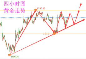 陆睿铭:非农周现货黄金开启争夺，美原油是否底看OPEC会议