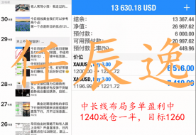 12.3黄金年底最后的牛市美联储能拉住吗？黄金后市走势分析!