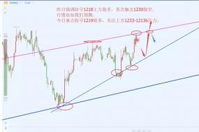 12.4金赫城：亏损原因详细分析，附今日操作建议