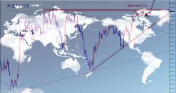 昊宸点金：黄金美盘先涨后跌走来回，短线操作切勿贪。附操作建议！
