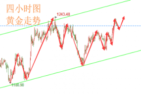 陆睿铭：黄金修正蓄势迎非农，美原油短期回补消化