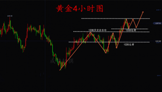 12.6金赫城早间精品黄金分析