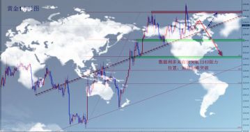 小非农不及预期黄金提振仅是过眼云烟，原油今日先多再空！