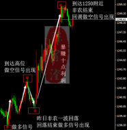 陈宥澄：跟单系统助力非农大获全胜！一日暴赚几千美金不是梦！