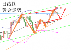 陆睿铭：加息前现货黄金表现谨慎，美原油下探拉升仍处区间