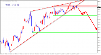 金赫城早盘必看精简思路