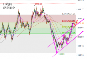 陆睿铭：非农夜现货黄金围城待破，伦敦金千三一线之隔