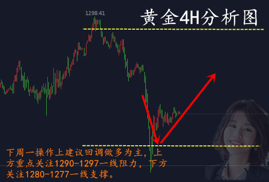 赵梓梵1.5黄金反弹至80区间，中线千三不见不散！