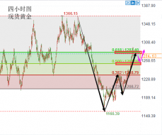 陆睿铭：周评非农先跌后涨现货黄金下周走势分析前瞻