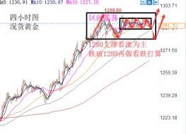 陆睿铭：2019年1月18日欧美盘伦敦金走势分析建议参考