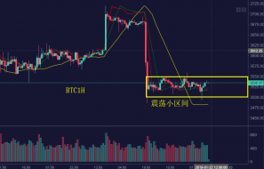 聂易铭：1\22日大饼以太区间震荡，数字币行情走势分析