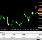 单晨金：1.23黄金原油晚间走势预测，不一样的看法能帮助你吗？