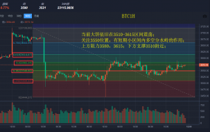 聂易铭：1\25数字币震荡行情难破，年关将至量能萎靡