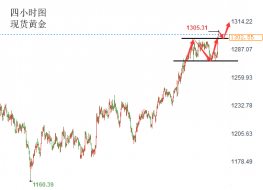 陆睿铭：现货黄金有望延续小牛，伦敦金低多为主