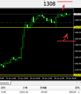 单晨金：1.28黄金空单被套怎么办？黄金昨日多后今日怎么操作？