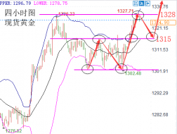 陆睿铭：美元遭抛售提振伦敦金，现货黄金连阳摆脱震荡