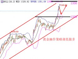 陆睿铭：欧央行决议接棒美联储纪要，现货黄金回调续看涨