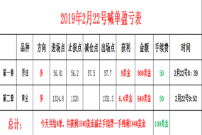 帮主：2.23-25原油天然气下周操作建议及分析！