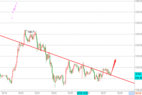 帮主：2.27黄金原油欧盘操作建议！