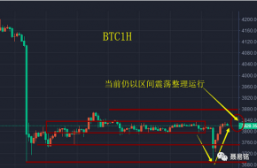 聂易铭：数字币深夜惨遭砸盘，成交量萎靡币价逐步企稳！