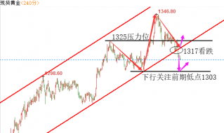 陆睿铭：美元指数强势攀升，现货黄金延续弱跌