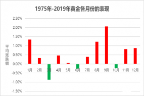 帮主：3.2-3.4黄金原油两波中线大赚43美金，下周展望