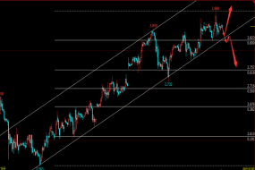 帮主：3.5恒指天然气铜日内分析及操作建议！