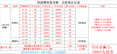 踏浪点神：3.6 黄金非农逼近，黄金原油走势分析