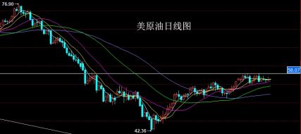 朱招杰：3.8美原油期货原油SC1812策略分析