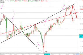 帮主：黄金如期回撤欧盘看反弹，原油反抽后空！