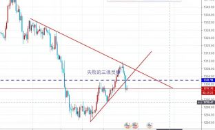 　单晨金：黄金多头还有希望吗？黄金日内走势怎么看？