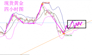 陆睿铭：现货黄金维持千三拉锯，伦敦金小涨有待走出区间