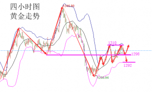 陆睿铭：FOMC决议山雨欲来，现货黄金闻讯接招