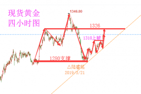 陆睿铭：美联储如期放鸽，现货黄金多头收割