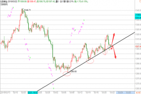 帮主：黄金1306定多空，原油周线收官空空空！