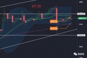 聂易铭：3月23日主流币价承压龟行，调整还要继续