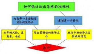 ​成梦轩：炒黄金老师千万！如何在茫茫人海中选最合适带你赚钱的