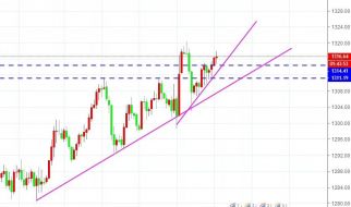 　单晨金：3.25你是不是又套空单了？黄金后市行情怎么看？