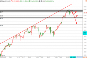 帮主：4.4原油多周期顶部结构，日内反抽空操作建议！